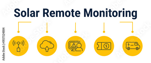 Solar remote monitoring and maintenance dispatch workflow