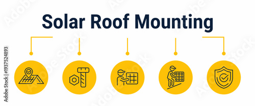 Solar roof mounting and structural safety workflow