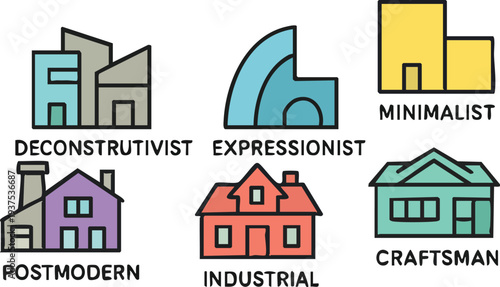 Architectural Styles Illustrated Deconstructivist Expressionist Minimalist Postmodern Industrial Craftsman.