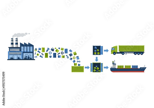 A factory produces goods loading them into containers then onto a truck and ship for transport