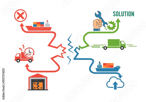 Diagram depicting logistics issues and solution It features shipping containers trucks a wrench and a SOLUTION label