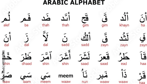Arabic alphabet educational chart with black calligraphy characters and red phonetic English transliteration for language learning students and classroom posters