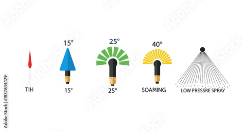 Spray nozzle angle comparison: TTIH, 15, 25, 40 degrees, low pressure spray
