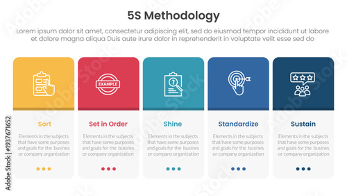 5S methodology infographic concept for slide presentation with round box table on horizontal direction with 5 point list with flat style