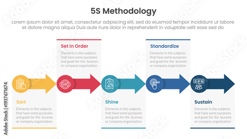 5S methodology infographic concept for slide presentation with small circle and arrow right direction with 5 point list with flat style