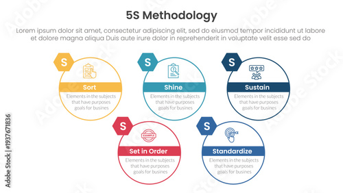 5S methodology infographic concept for slide presentation with big circle outline style up and down with 5 point list with flat style