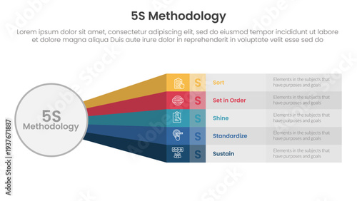 5S methodology infographic concept for slide presentation with big circle and rainbow long rectangle shape with 5 point list with flat style