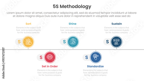 5S methodology infographic concept for slide presentation with timeline circle point right direction with 5 point list with flat style