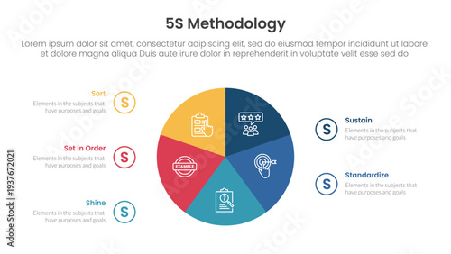5S methodology infographic concept for slide presentation with circle pie chart circular cycle with 5 point list with flat style