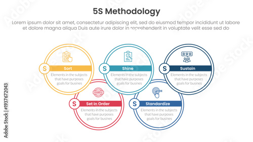 5S methodology infographic concept for slide presentation with big circle outline join up and down with 5 point list with flat style