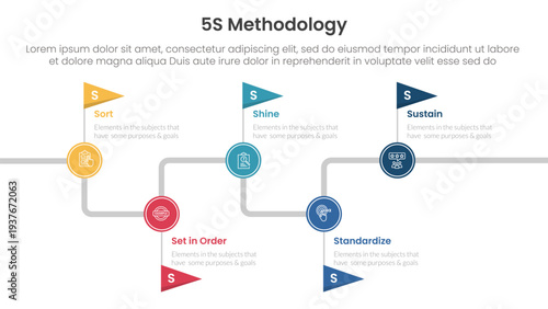 5S methodology infographic concept for slide presentation with timeline flag point up and down with 5 point list with flat style