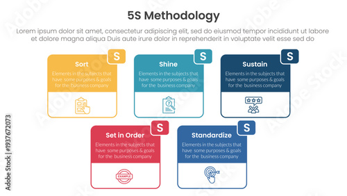 5S methodology infographic concept for slide presentation with big box table outline header badge with 5 point list with flat style