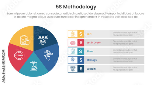 5S methodology infographic concept for slide presentation with pie chart big circle cycle and rectangle description with 5 point list with flat style