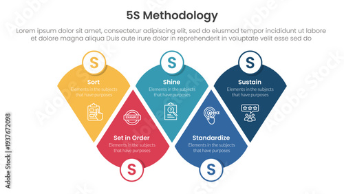 5S methodology infographic concept for slide presentation with modified round triangle with circle badge with 5 point list with flat style