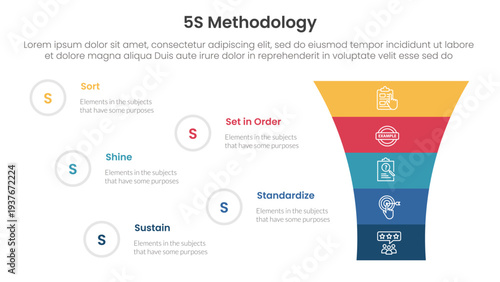 5S methodology infographic concept for slide presentation with funnel shrink v shape with 5 point list with flat style