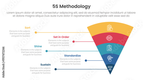 5S methodology infographic concept for slide presentation with funnel bending round v shape and line network with 5 point list with flat style