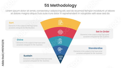 5S methodology infographic concept for slide presentation with funnel bending on center with 5 point list with flat style