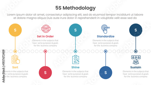 5S methodology infographic concept for slide presentation with timeline circle point up and down with 5 point list with flat style