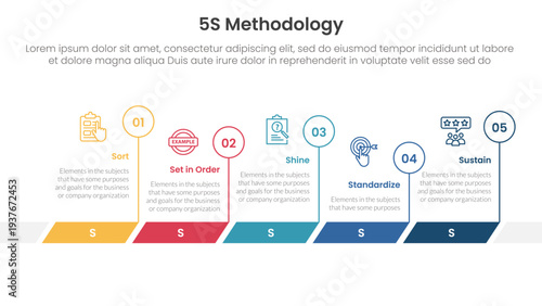 5S methodology infographic concept for slide presentation with timeline horizontal outline circle with 5 point list with flat style