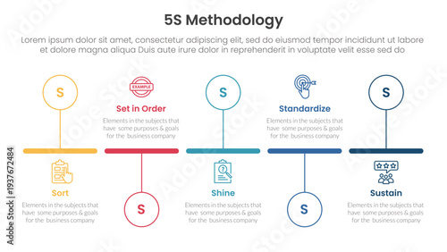 5S methodology infographic concept for slide presentation with timeline horizontal outline circle up and down with 5 point list with flat style