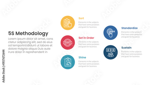 5S methodology infographic concept for slide presentation with big circle stack arrow structure with 5 point list with flat style