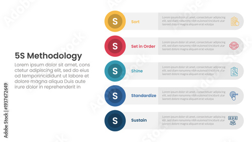 5S methodology infographic concept for slide presentation with round circle rectangle stack vertical with 5 point list with flat style