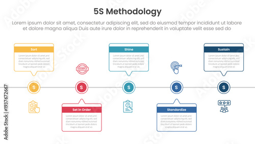 5S methodology infographic concept for slide presentation with timeline horizontal callout box with circle point with 5 point list with flat style