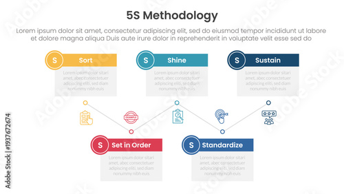 5S methodology infographic concept for slide presentation with timeline box table up and down with 5 point list with flat style
