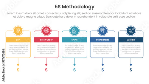 5S methodology infographic concept for slide presentation with horizontal timeline with outline box and circle header badge with 5 point list with flat style