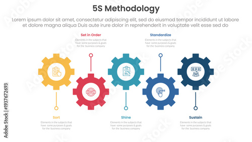 5S methodology infographic concept for slide presentation with horizontal timeline with gear structure shape up and down with 5 point list with flat style