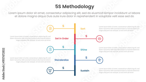 5S methodology infographic concept for slide presentation with vertical timeline stype left and right with 5 point list with flat style