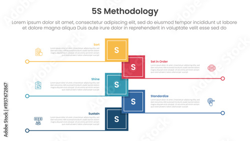 5S methodology infographic concept for slide presentation with vertical timeline shape square shape with line bottom with 5 point list with flat style