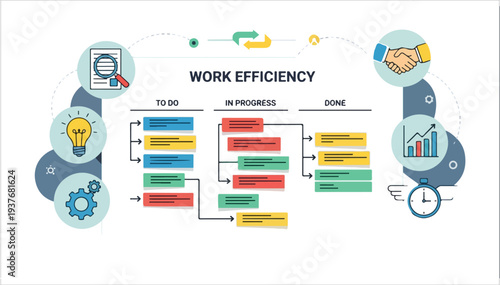 Detailed illustration of a work efficiency diagram showing task progression from 'to do' to 'done' with related business icons.