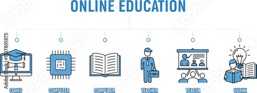 Online Education Icon Set Featuring Computers, Teacher, Classroom, Graduation, and Learning SymbolsOnline Education Icon Set Featuring Computers, Teacher, Classroom, Graduation, and Learning Symbols