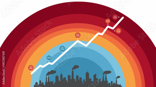 Graphic illustrating global warming and climate change with rising temperatures and industrial pollution.