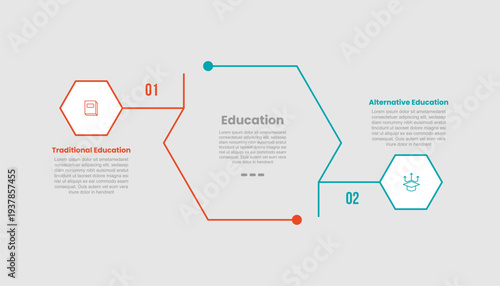 traditional vs alternative education infographic template with hexagon shape edge with outline center container with 2 points comparison flat style