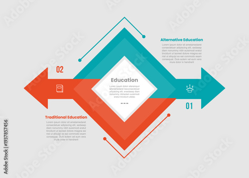 traditional vs alternative education infographic template with rhombus base shape with arrow pointer opposite direction with 2 points comparison flat style