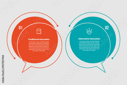 traditional vs alternative education infographic template with speech bubble discussion box on circle shape opposite direction with 2 points comparison flat style