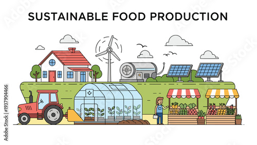 Sustainable food production concept featuring renewable energy sources like wind and solar power with farming greenhouse and market stalls.
