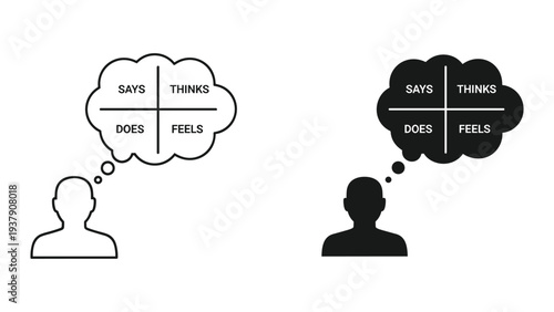 Person thinking: Says, Thinks, Does, Feels quadrants in thought bubble, conceptual icons, line art and silhouette