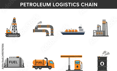 The petroleum logistics chain shows oil drilling piping tanker refinery storage tanker truck gas station and barrel