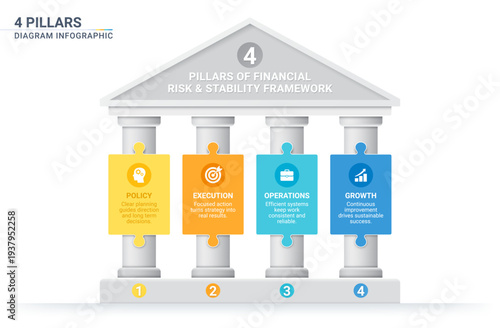 Four pillars with puzzle jigsaw business framework infographic diagram illustration