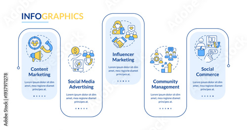 Content promotion channels rectangle infographic vector. Social advertising, community management. Data visualization with 5 steps. Editable rectangular options chart. Lato-Bold, Regular fonts used