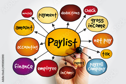 Canvas Print Paylist mind map, business concept for presentations and reports