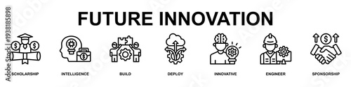 Future Innovation Banner Web Icon Vector Illustration Concept for Technology with Icons of Scholarship, Intelligence, Build, Deploy, Innovative, Engineer and Sponsorship