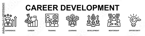 Career Development Banner Web Icon Vector Illustration Concept for Business with Icons of Experience, Career, Training, Learning, Development, Mentorship and Opportunity