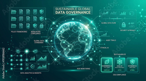 Sustainable global data governance digital earth policy frameworks regulatory compliance data standards security privacy analytics risk monitoring audit trails ethical AI
