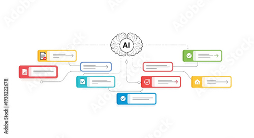 Brain with colorful AI flowchart.