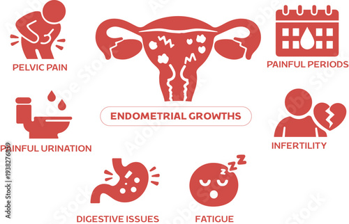 Women’s Health Endometriosis Symptoms Icon Set for Educational Infographic, Clinic Use and Awareness Campaign