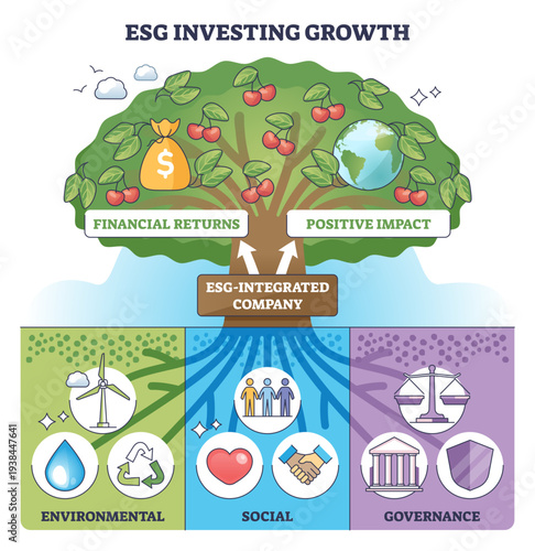 ESG investing growth shown as a tree where an ESG-integrated company drives financial returns and positive impact, main objects, tree, money bag, globe, transparent background.